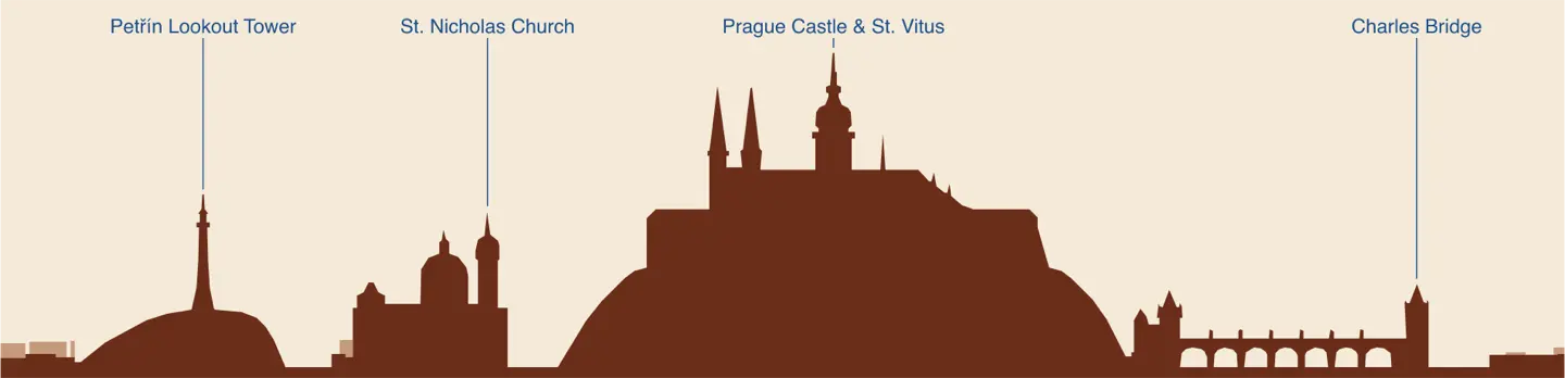 Labeled Prague skyline preview from Smetana Embankment