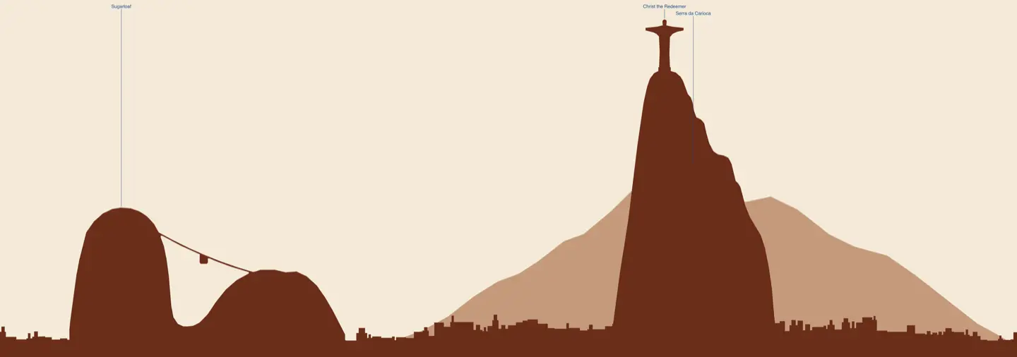 Labeled Rio de Janeiro skyline preview from Botafogo